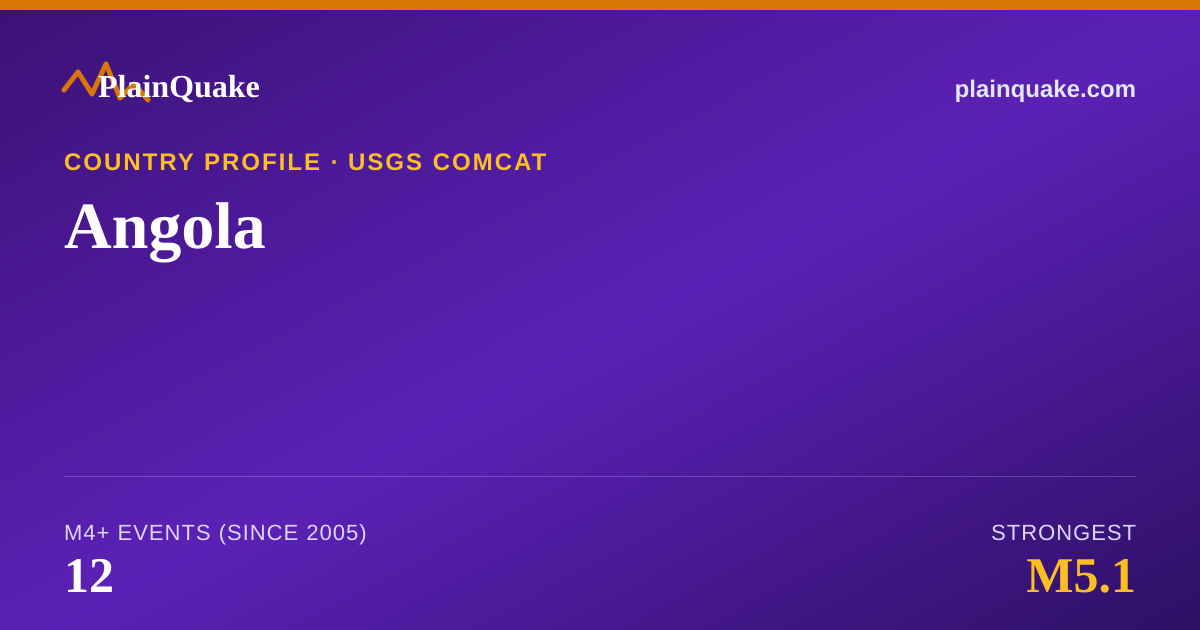 Shareable card for Earthquakes in Angola