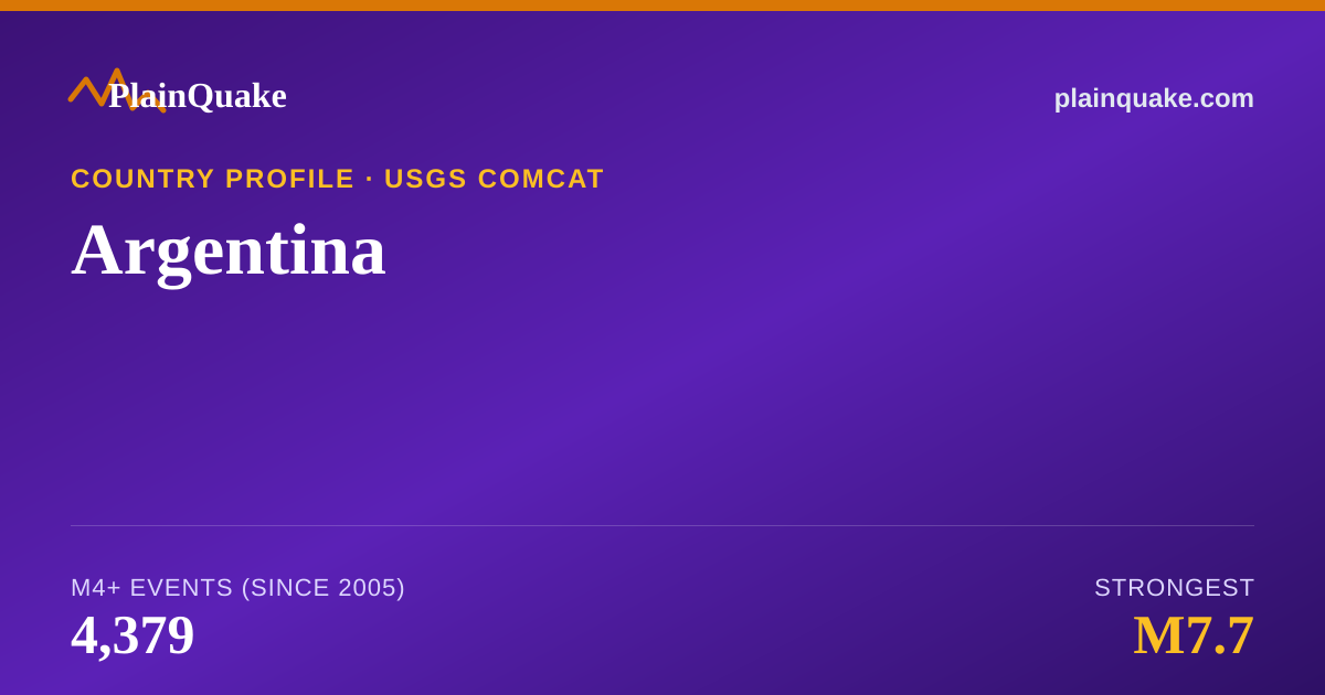 Shareable card for Earthquakes in Argentina