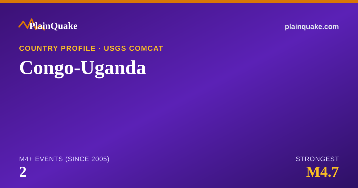 Shareable card for Earthquakes in Congo-Uganda