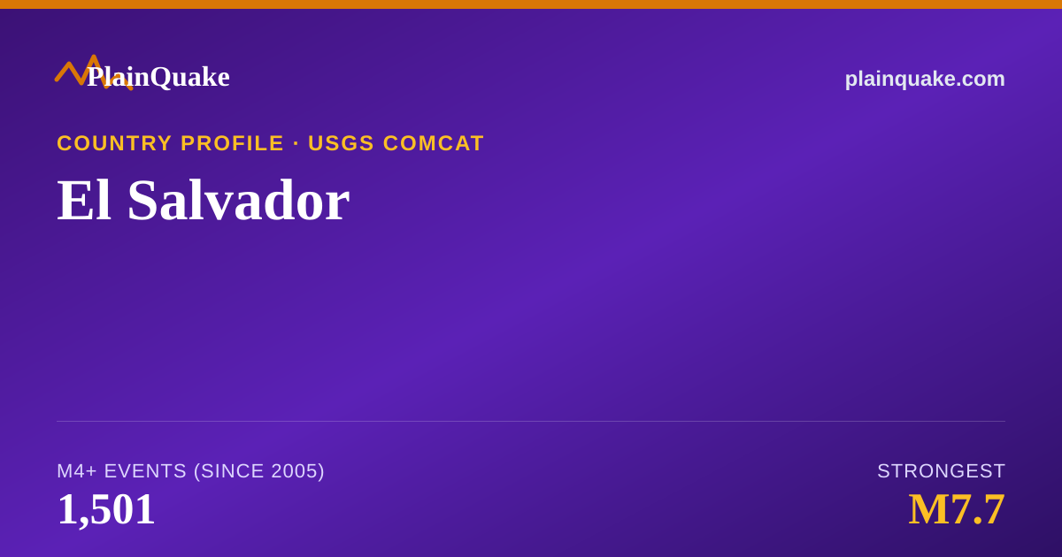 Shareable card for Earthquakes in El Salvador