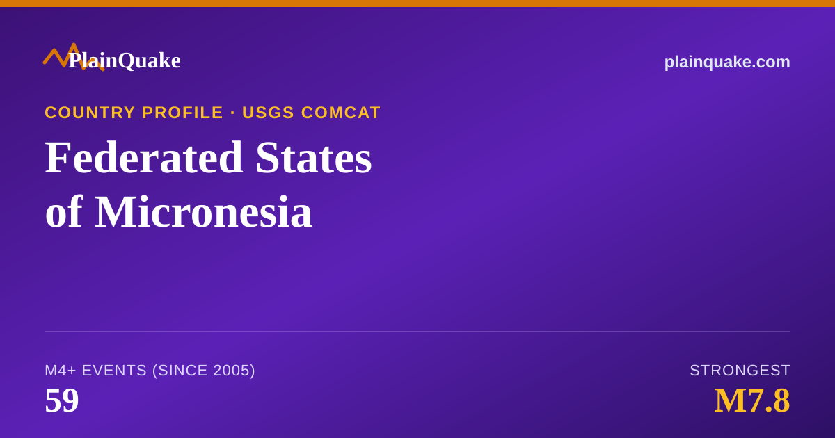 Shareable card for Earthquakes in Federated States of Micronesia