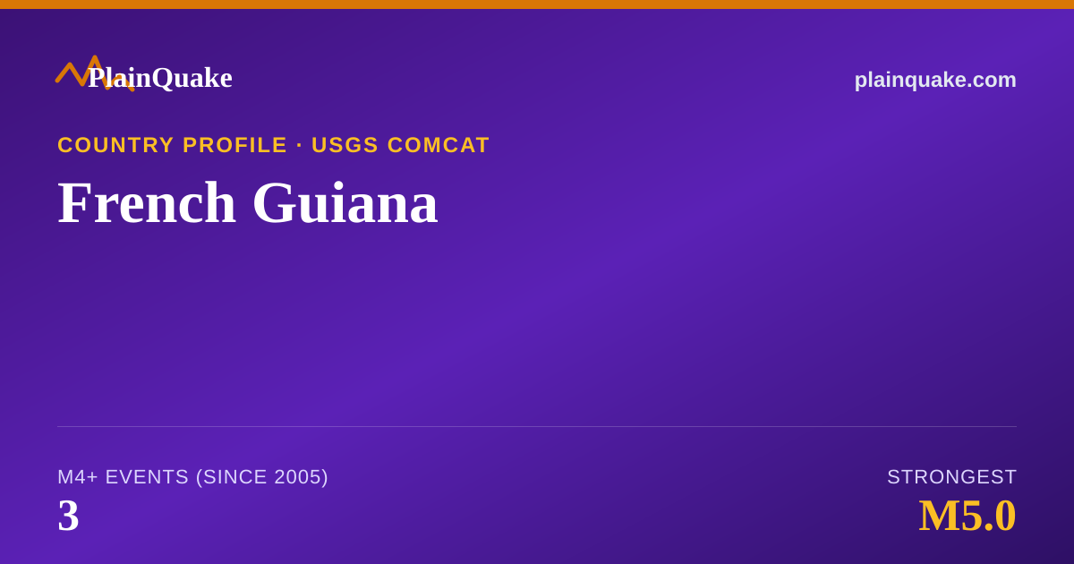 Shareable card for Earthquakes in French Guiana