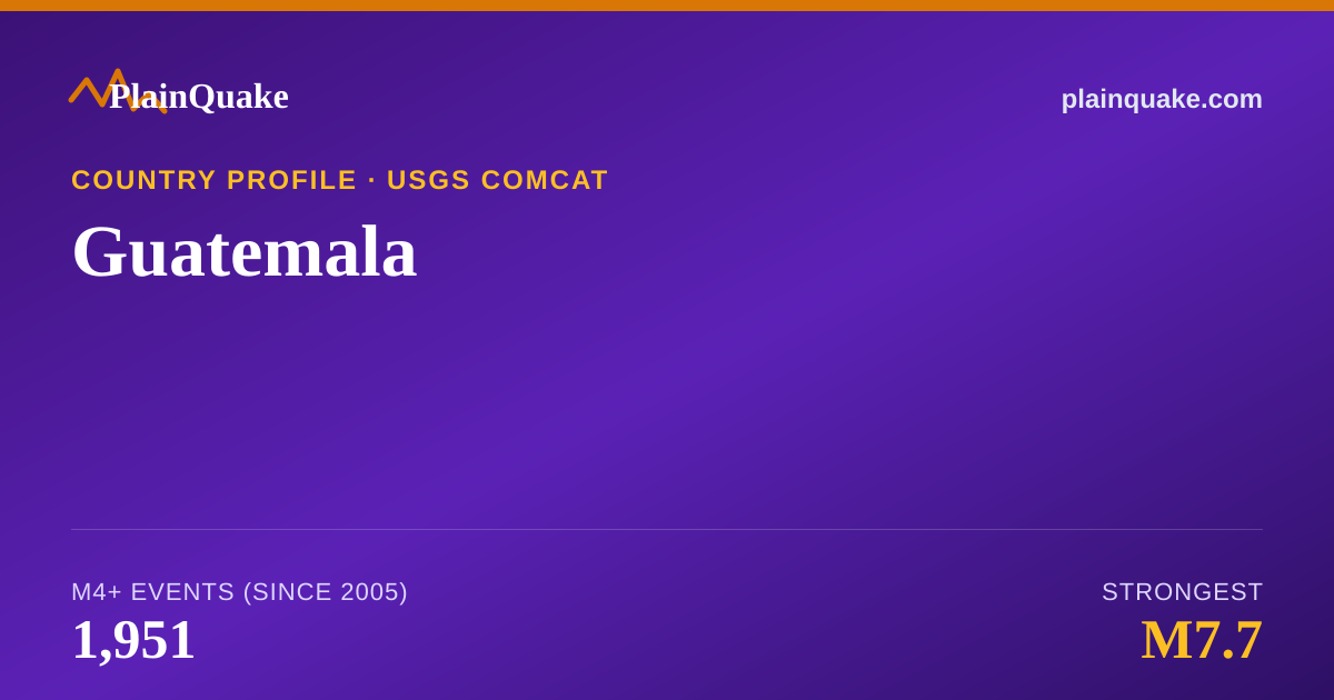Shareable card for Earthquakes in Guatemala