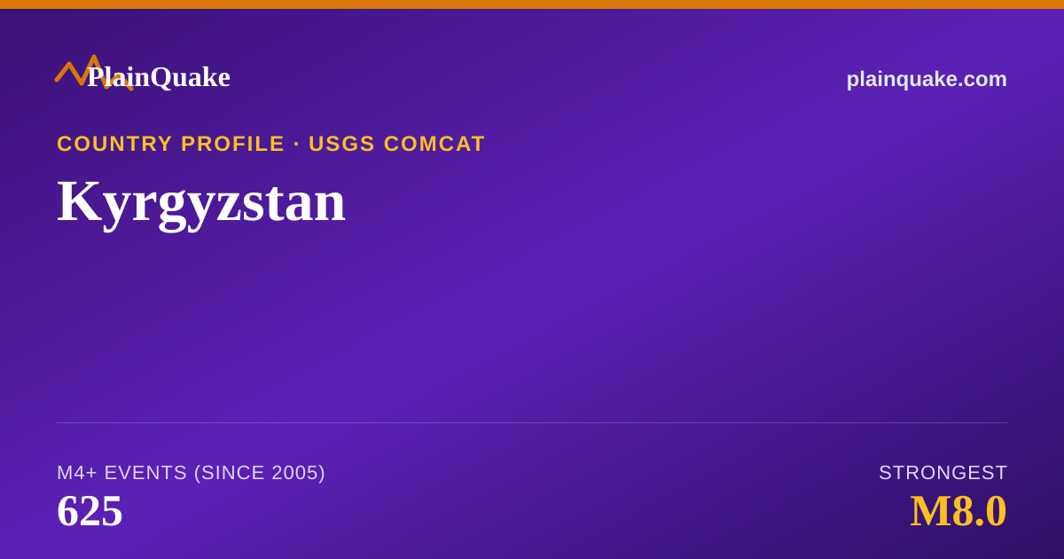 Shareable card for Earthquakes in Kyrgyzstan