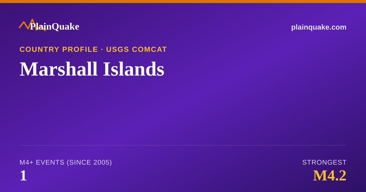Shareable card for Earthquakes in Marshall Islands