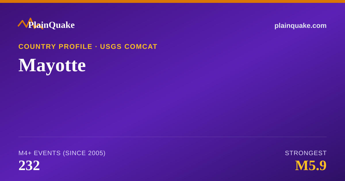 Shareable card for Earthquakes in Mayotte