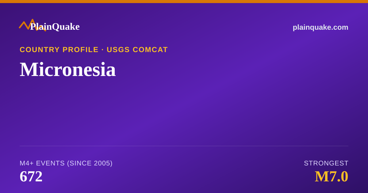 Shareable card for Earthquakes in Micronesia