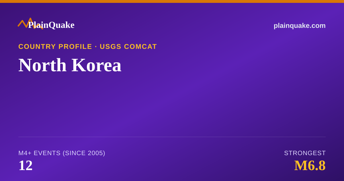 Shareable card for Earthquakes in North Korea