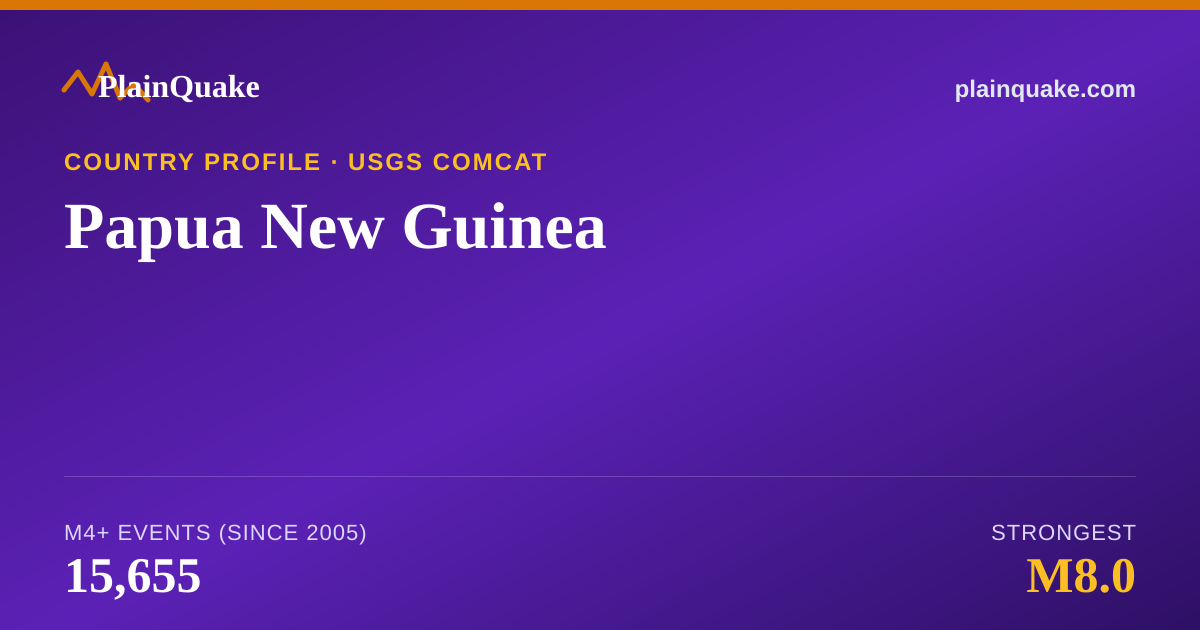 Shareable card for Earthquakes in Papua New Guinea