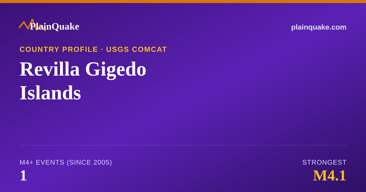 Shareable card for Earthquakes in Revilla Gigedo Islands