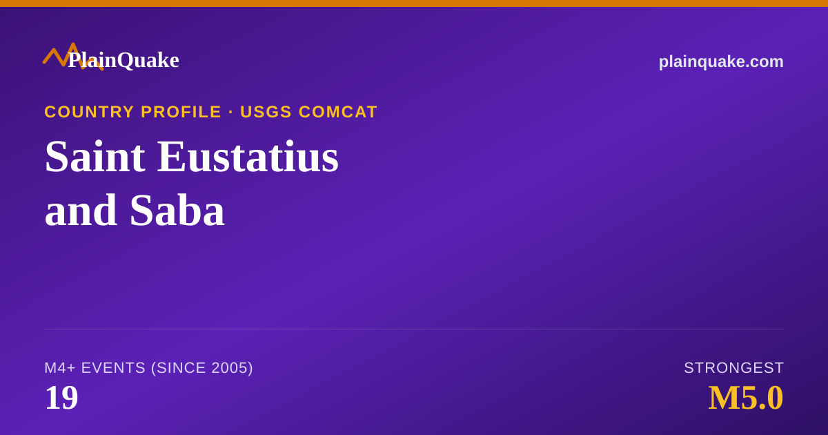 Shareable card for Earthquakes in Saint Eustatius and Saba
