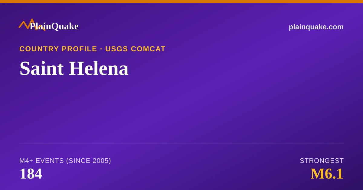 Shareable card for Earthquakes in Saint Helena