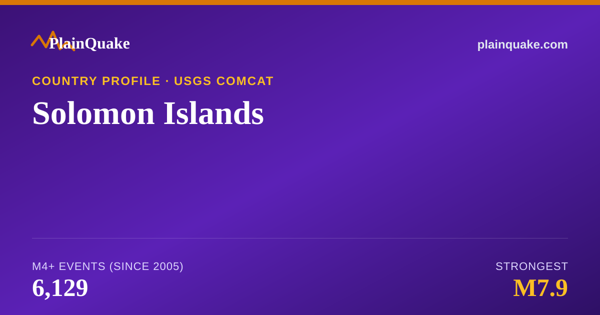 Shareable card for Earthquakes in Solomon Islands