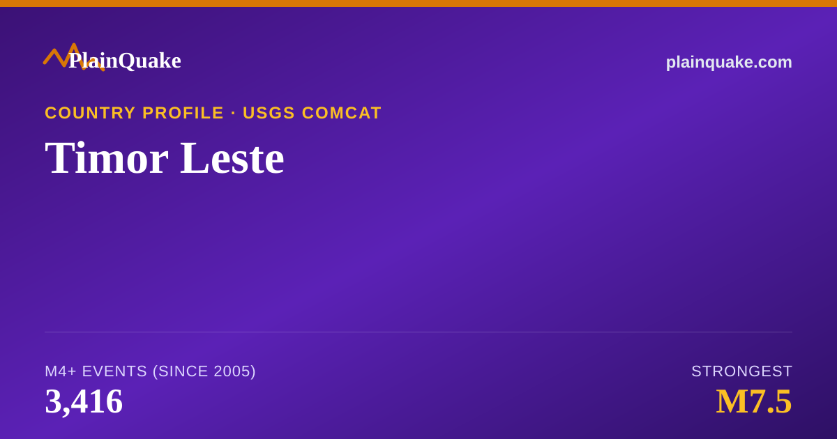 Shareable card for Earthquakes in Timor Leste