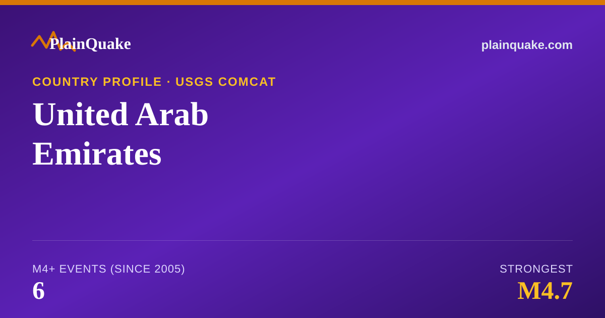 Shareable card for Earthquakes in United Arab Emirates