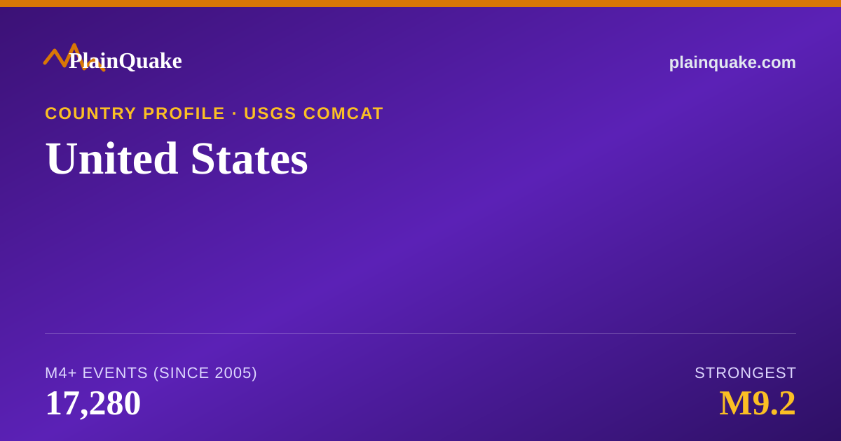 Shareable card for Earthquakes in United States