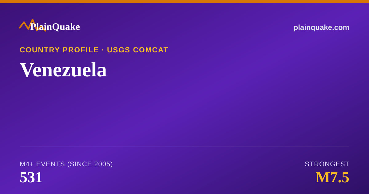 Shareable card for Earthquakes in Venezuela