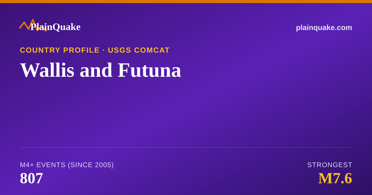 Shareable card for Earthquakes in Wallis and Futuna