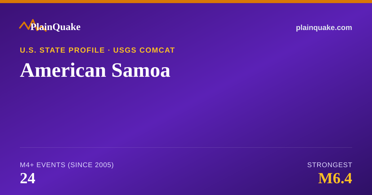 Shareable card for Earthquakes in American Samoa