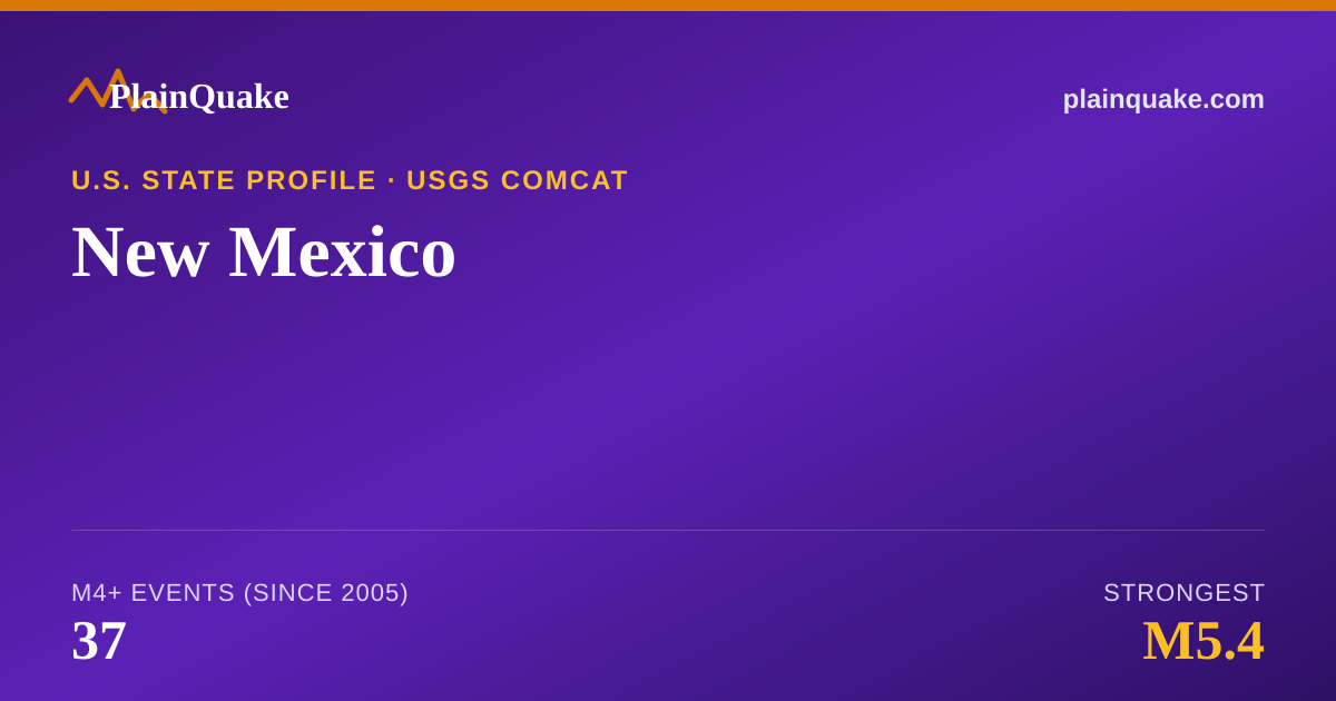 Shareable card for Earthquakes in New Mexico