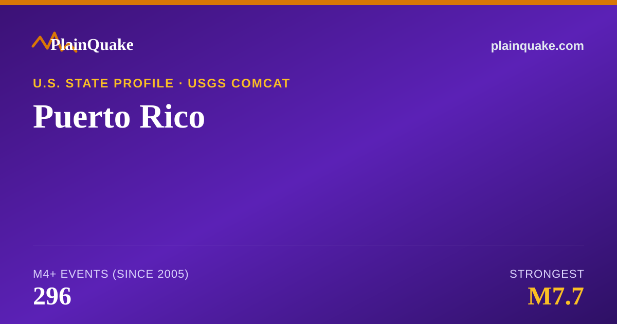 Shareable card for Earthquakes in Puerto Rico