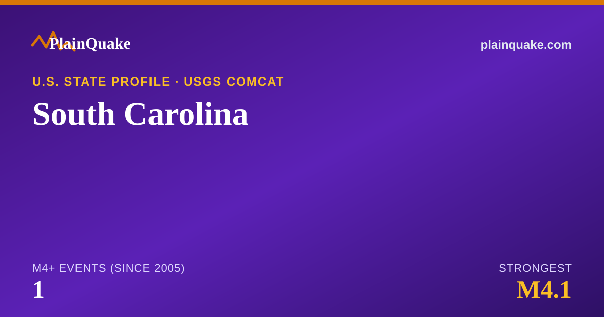 Shareable card for Earthquakes in South Carolina