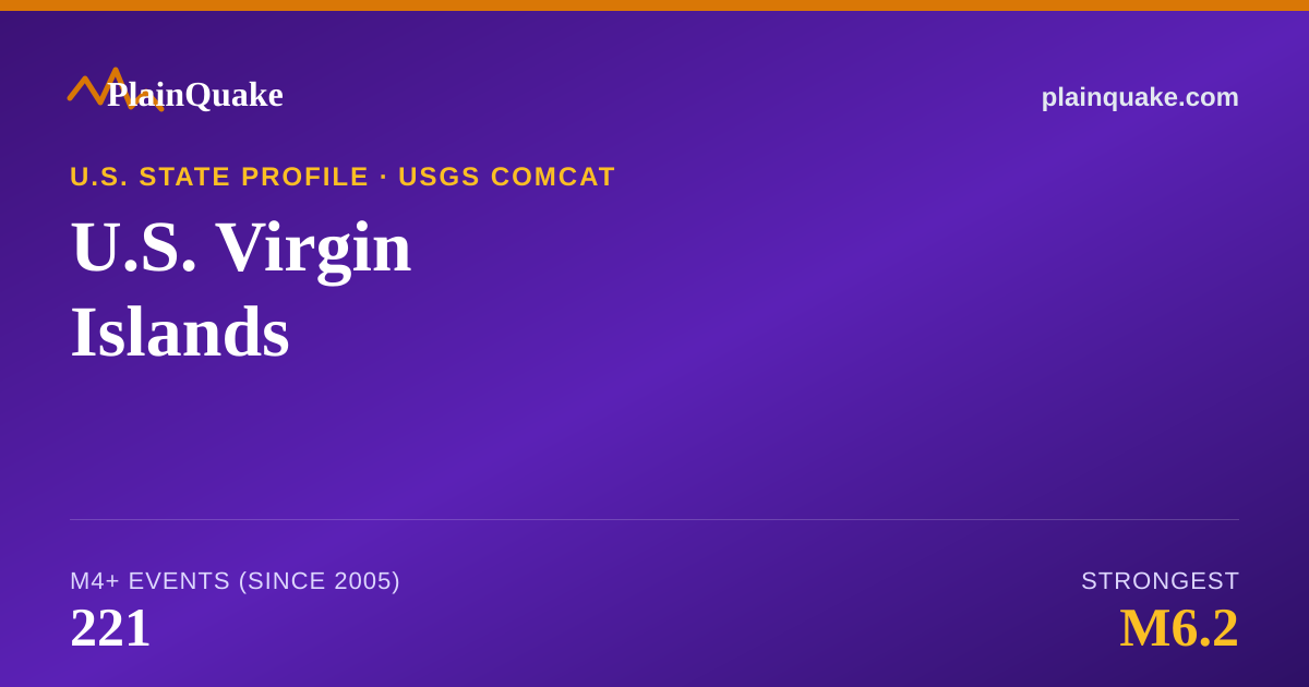 Shareable card for Earthquakes in U.S. Virgin Islands