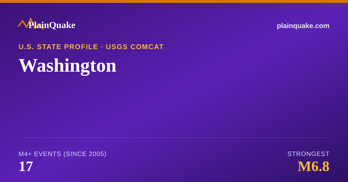 Shareable card for Earthquakes in Washington